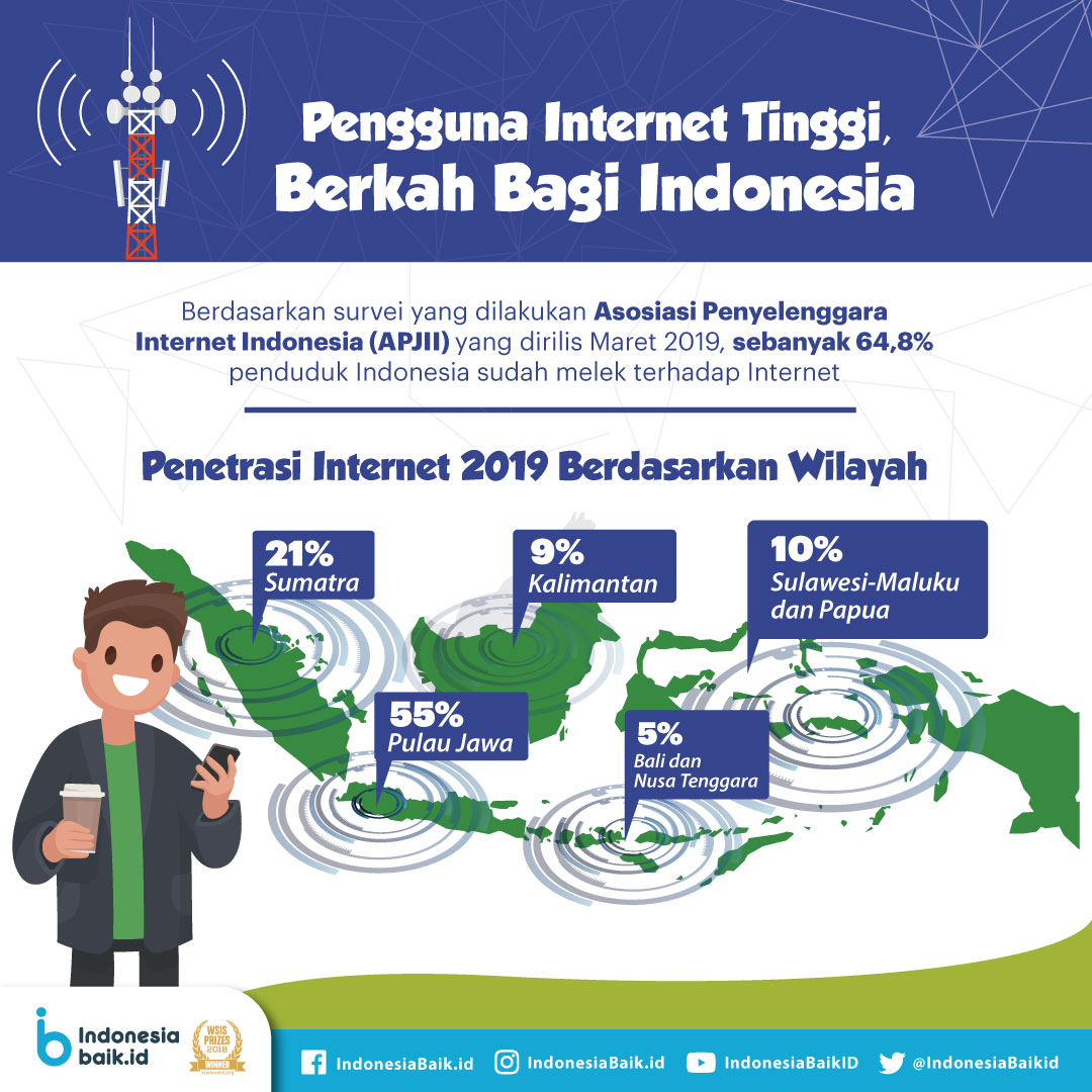 Isp Megahub News Pengguna Internet Indonesia Tinggi